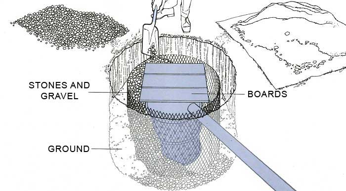 dry well filling