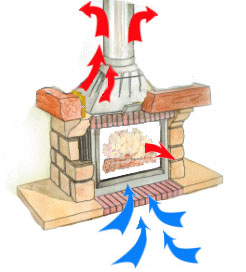 fireplace air flow